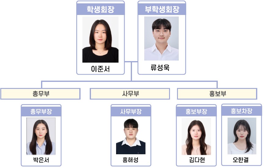 2025학생회